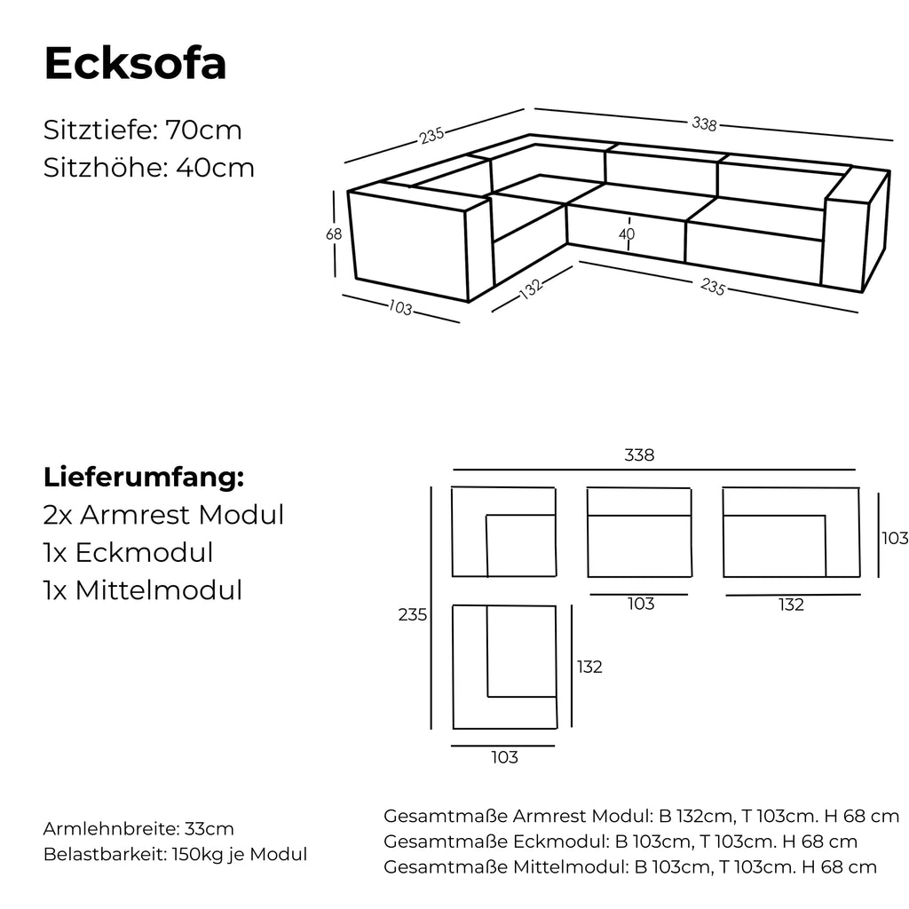 Maße und Modularität