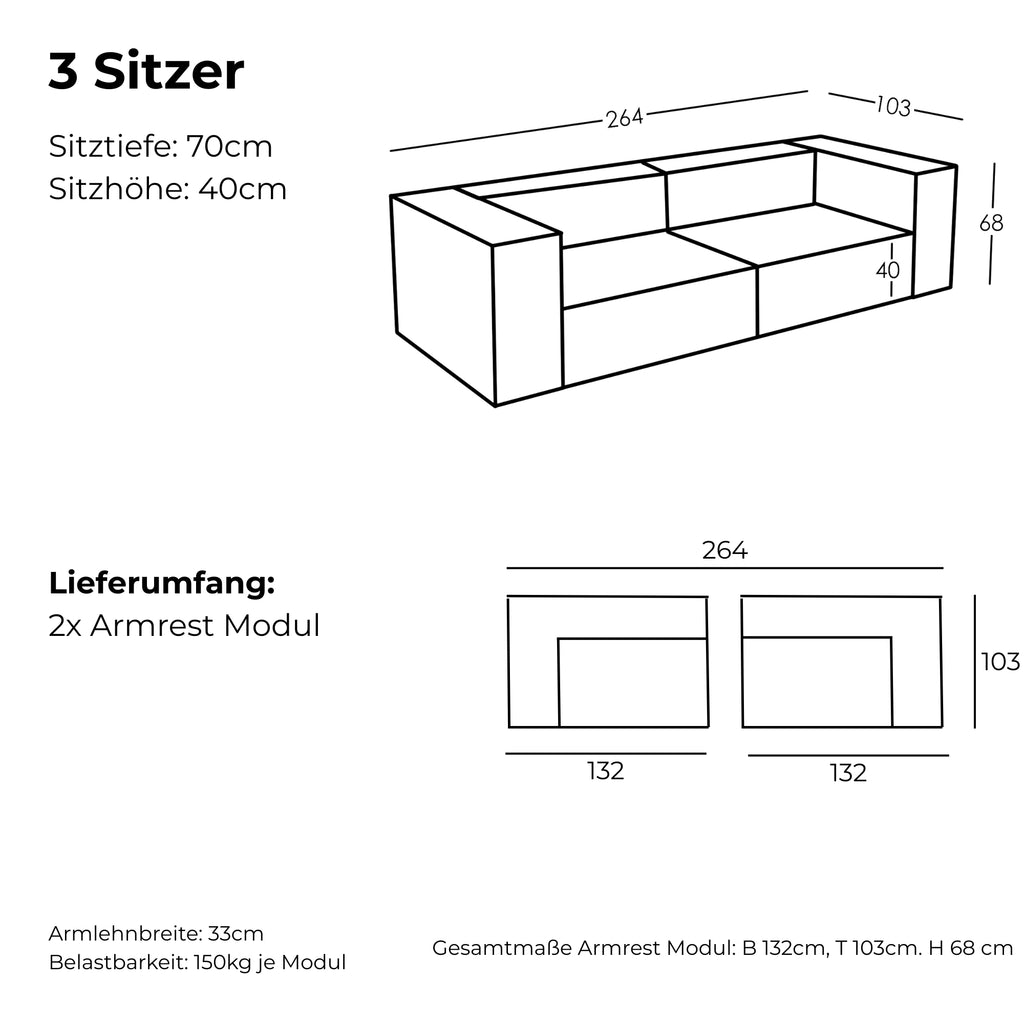 Maße und Modularität