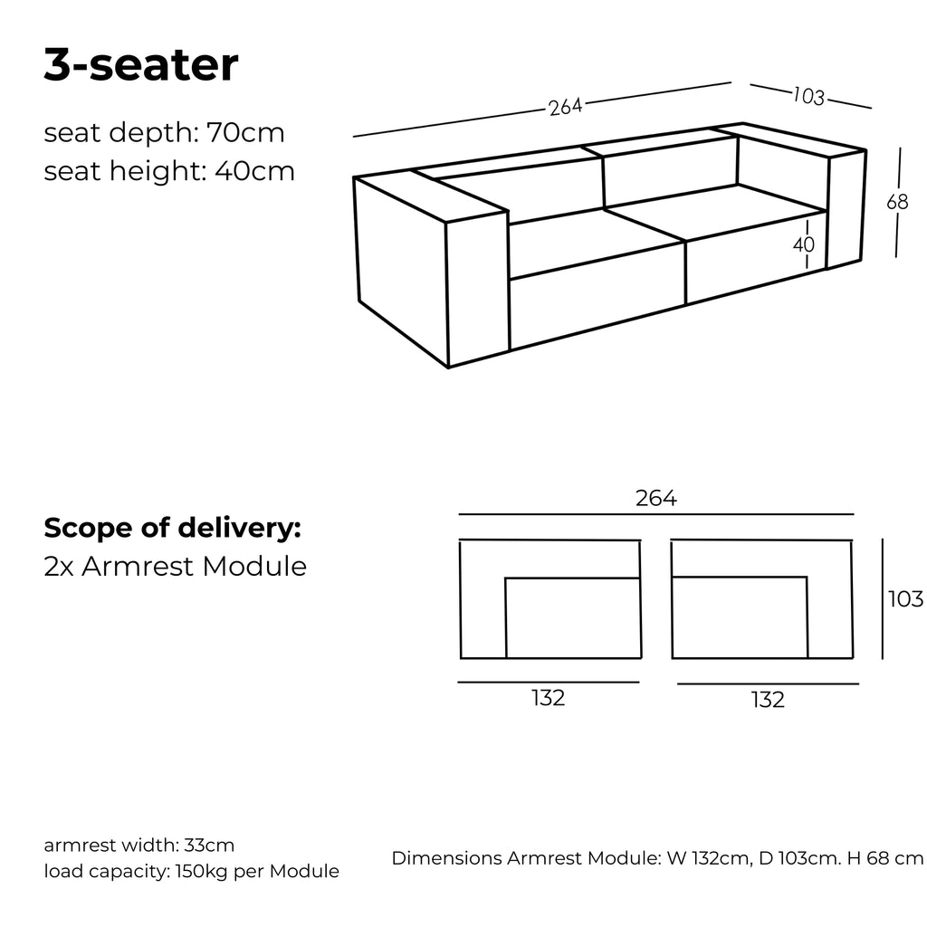 Maße und Modularität