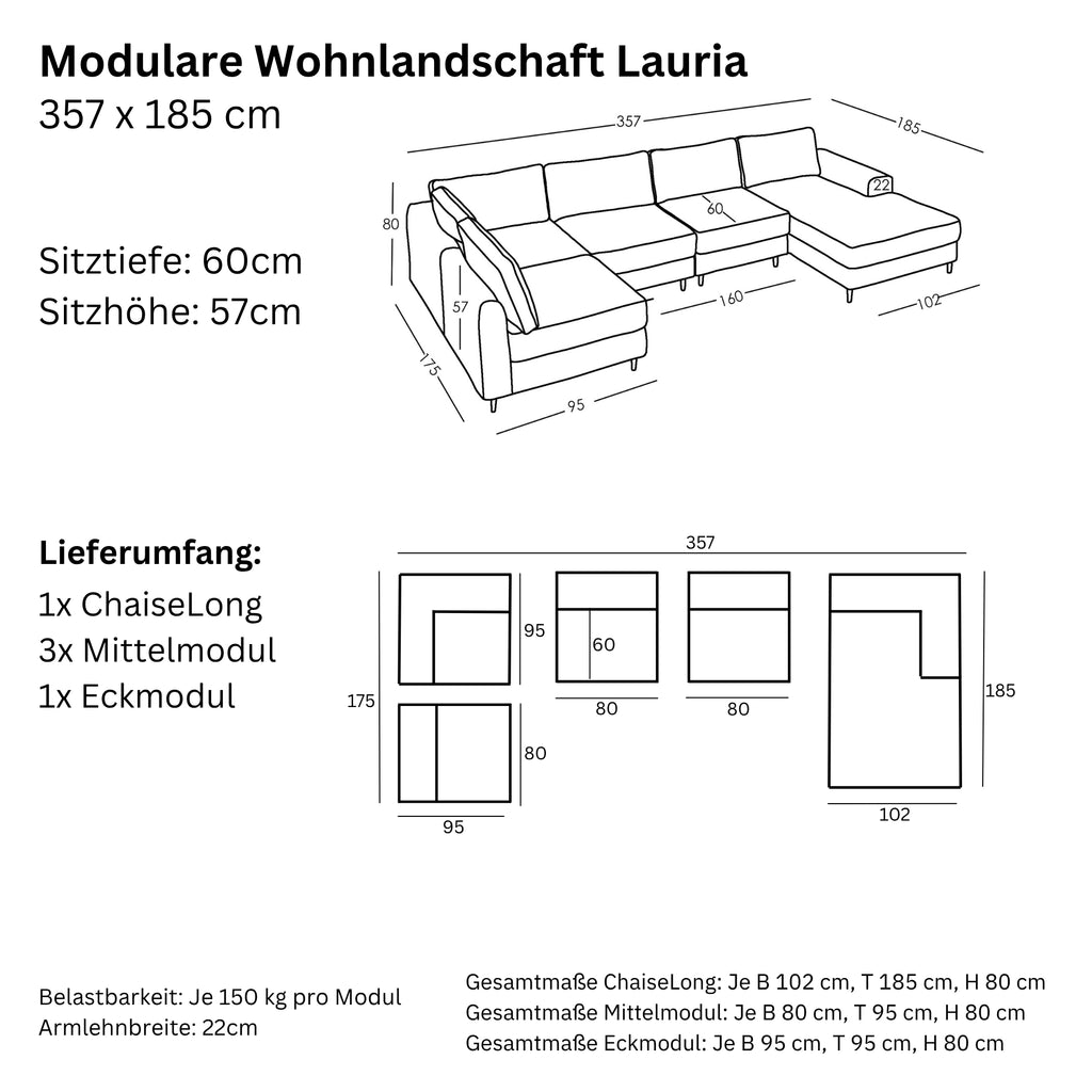 Maße und Modularität