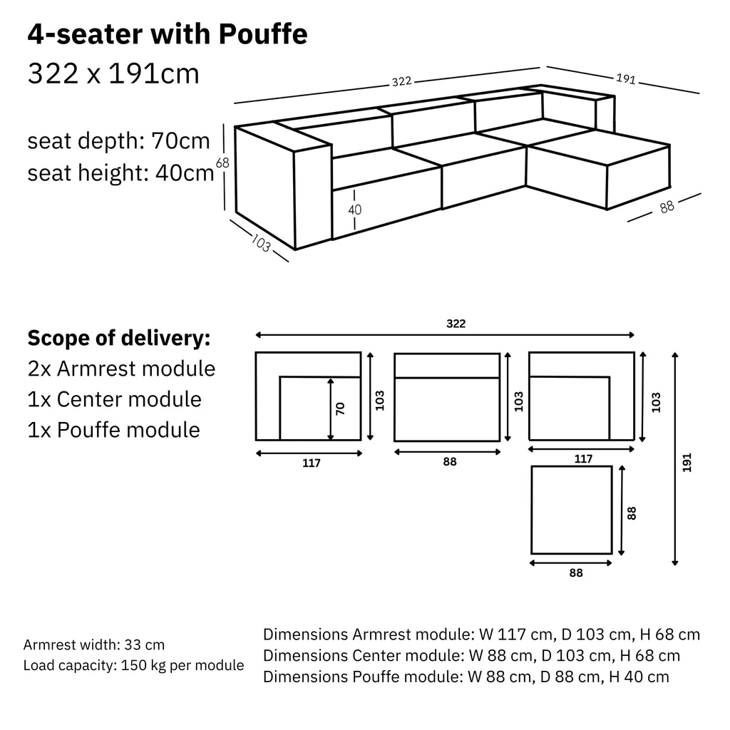 Dimensions and modularity