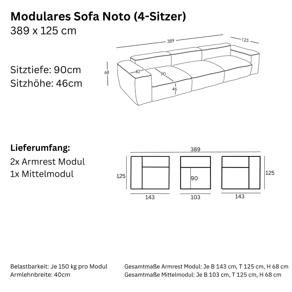 Maße und Modularität