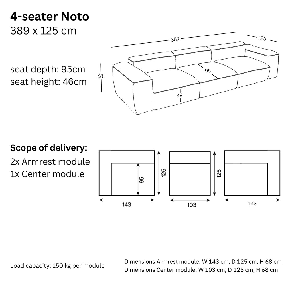 Dimensions and modularity