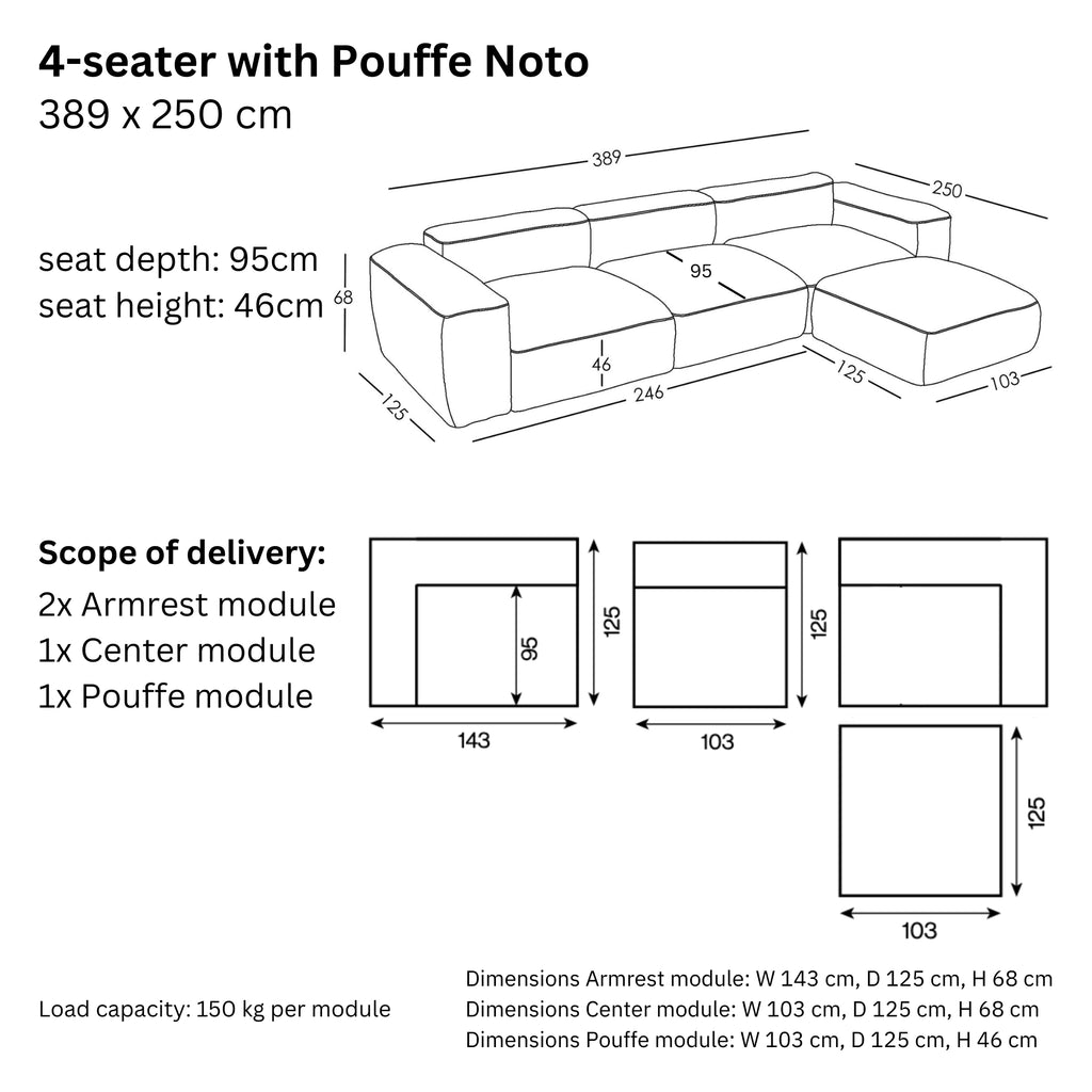 Dimensions and modularity