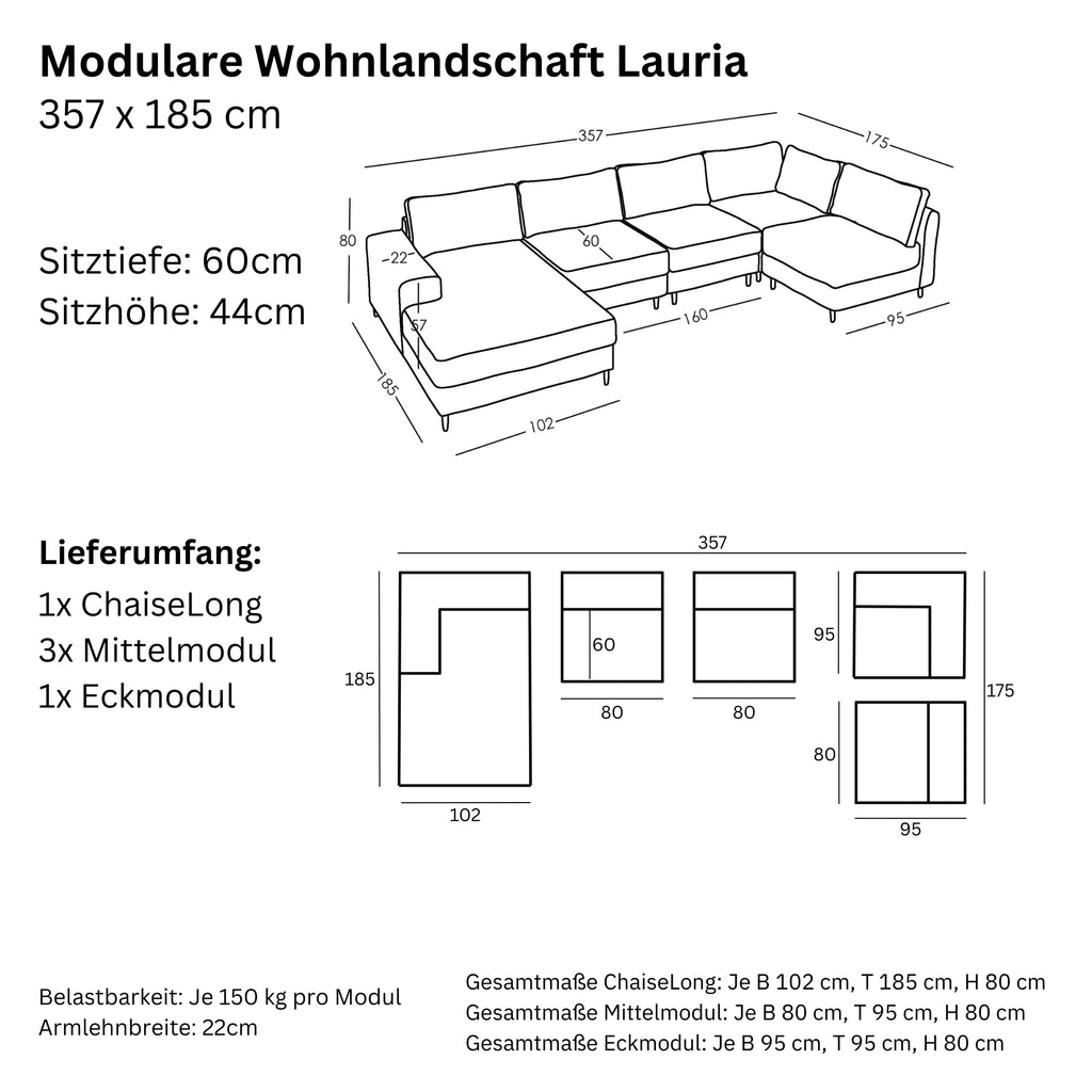 Maße und Modularität