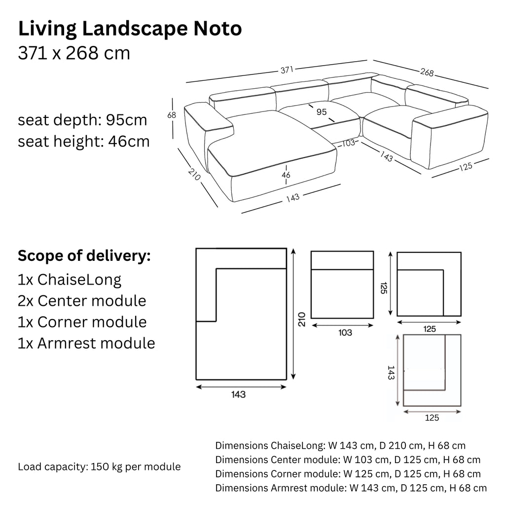 Dimensions and modularity