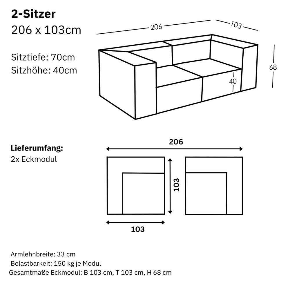 Dimensions et modularité