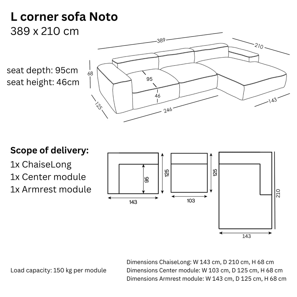 Dimensions and modularity