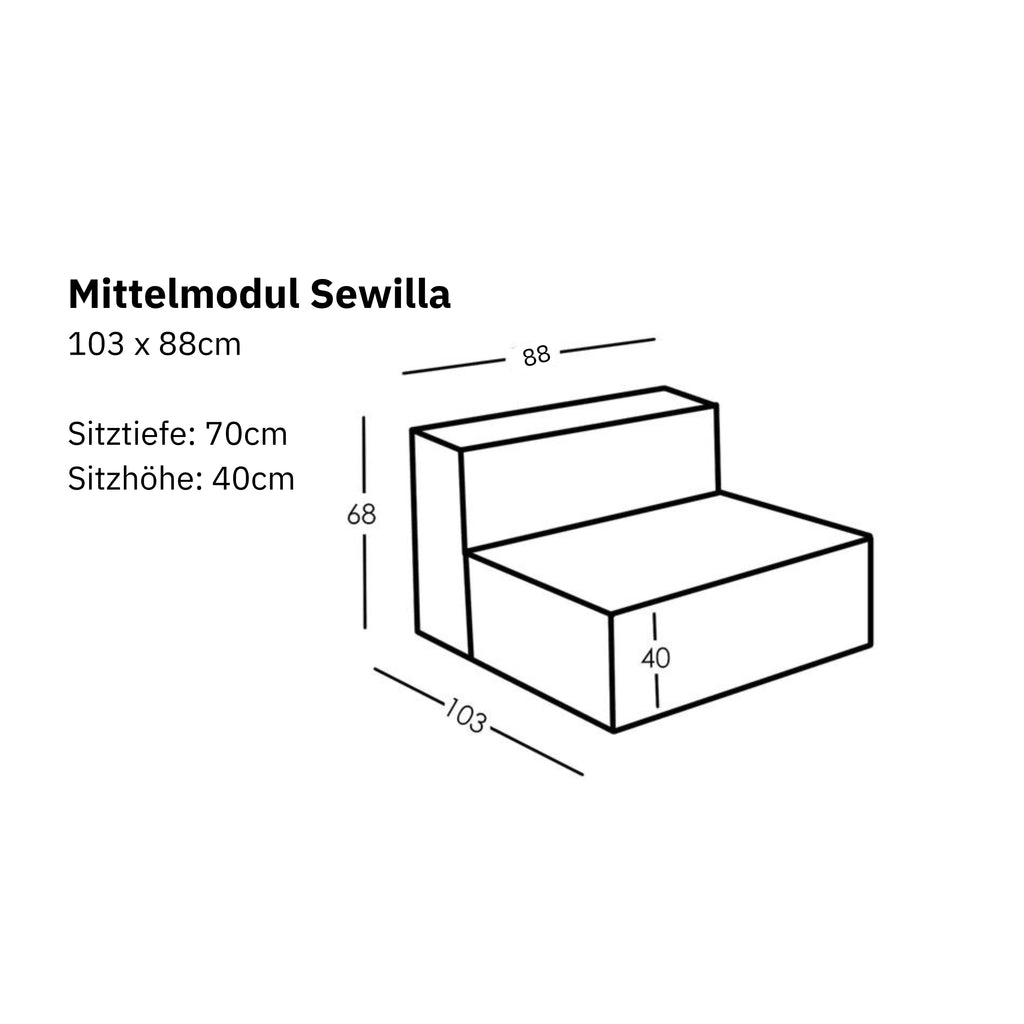 Dimensions et modularité