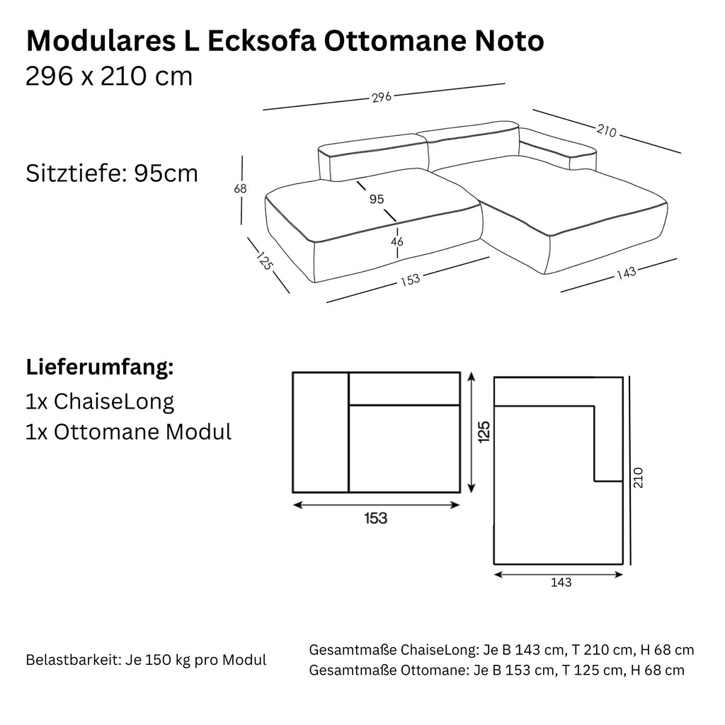 Afmetingen en modulariteit