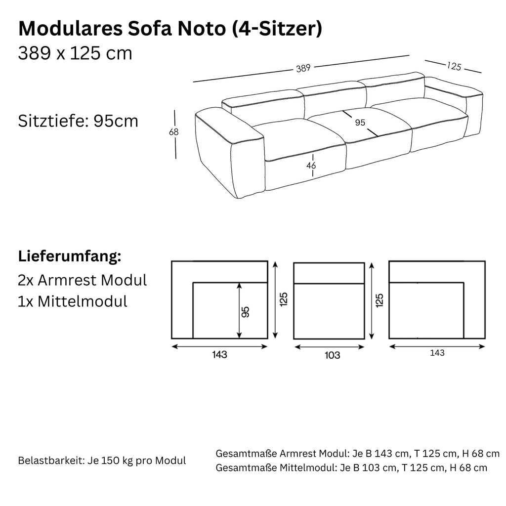 Afmetingen en modulariteit