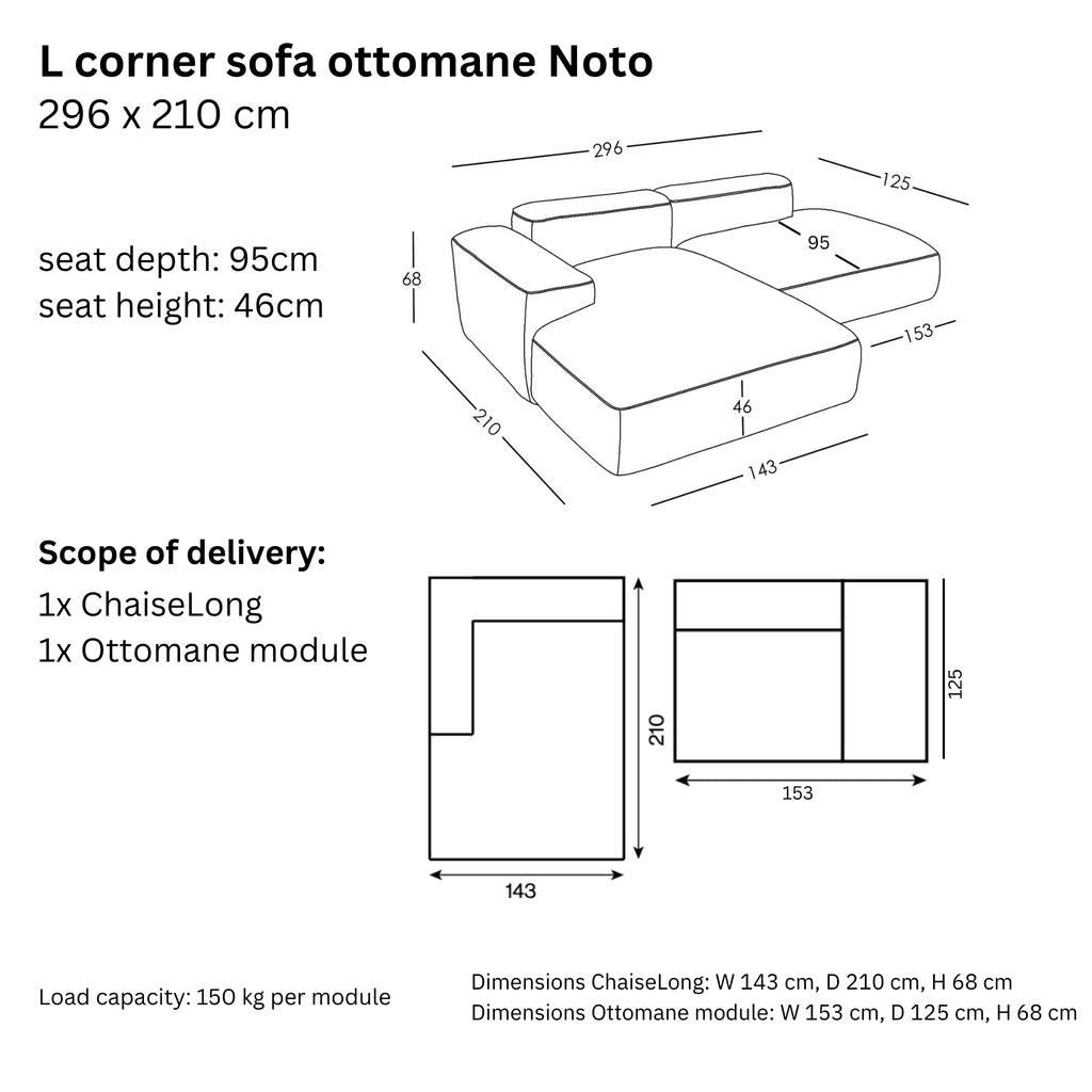 Dimensions and modularity