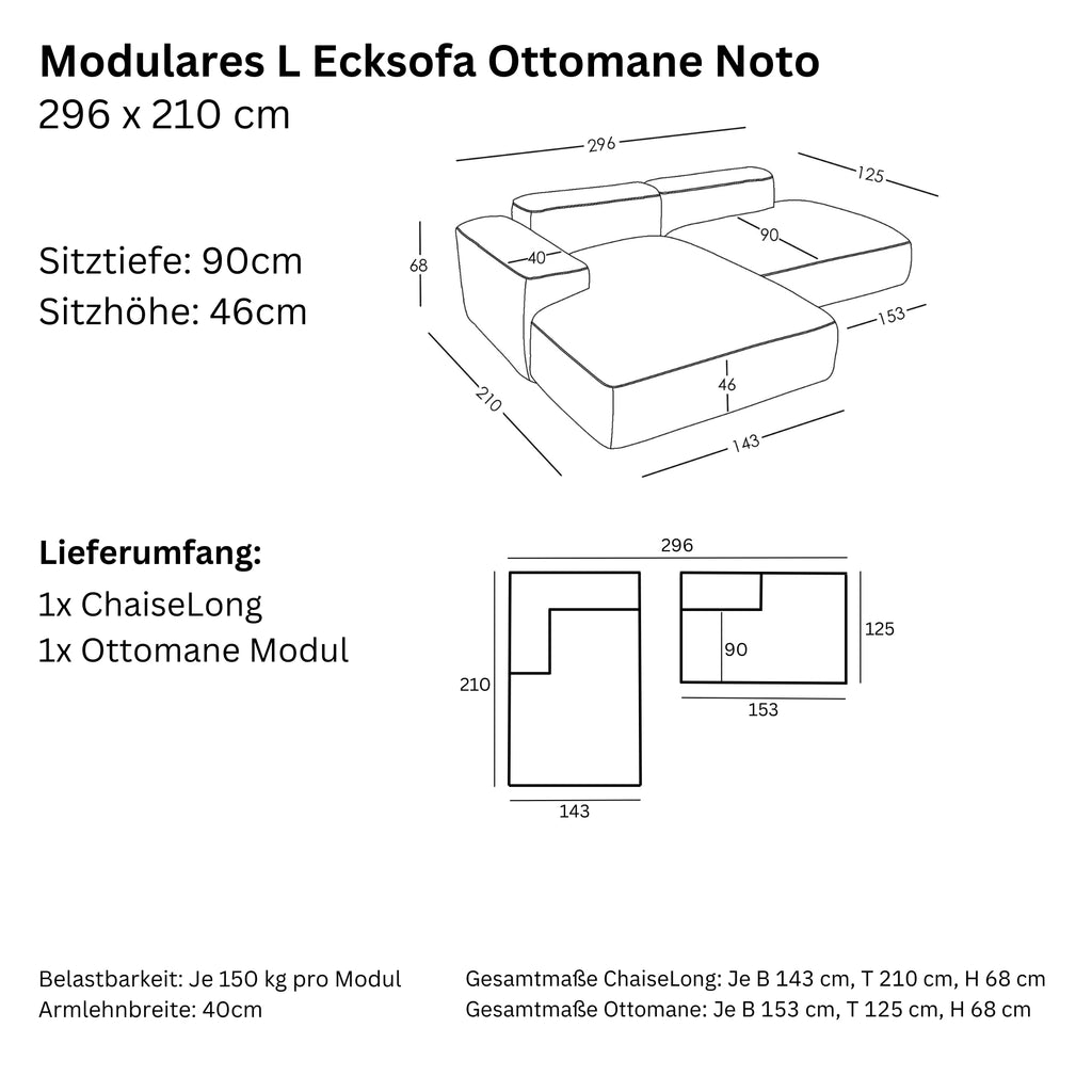 Maße und Modularität