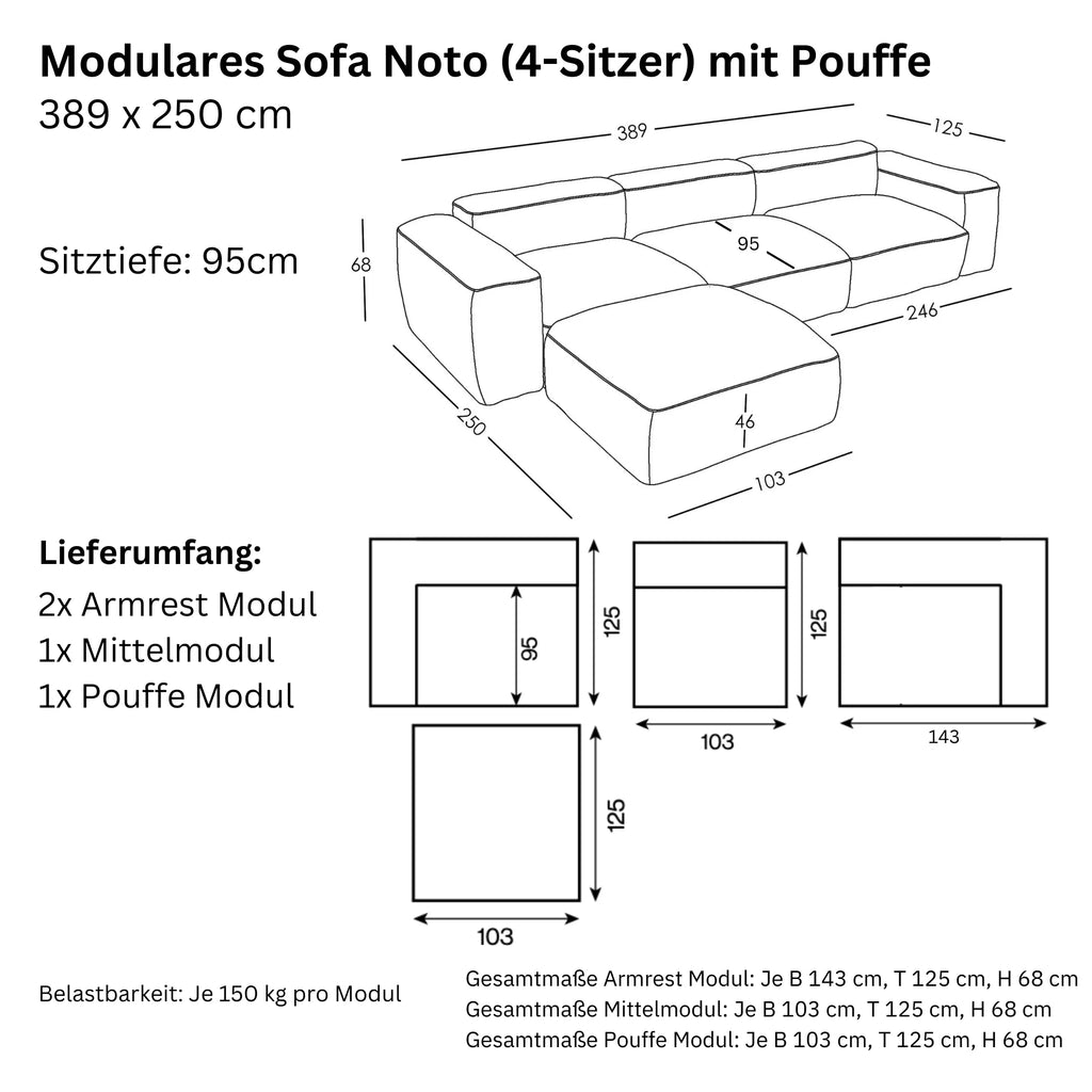 Dimensioni e modularità