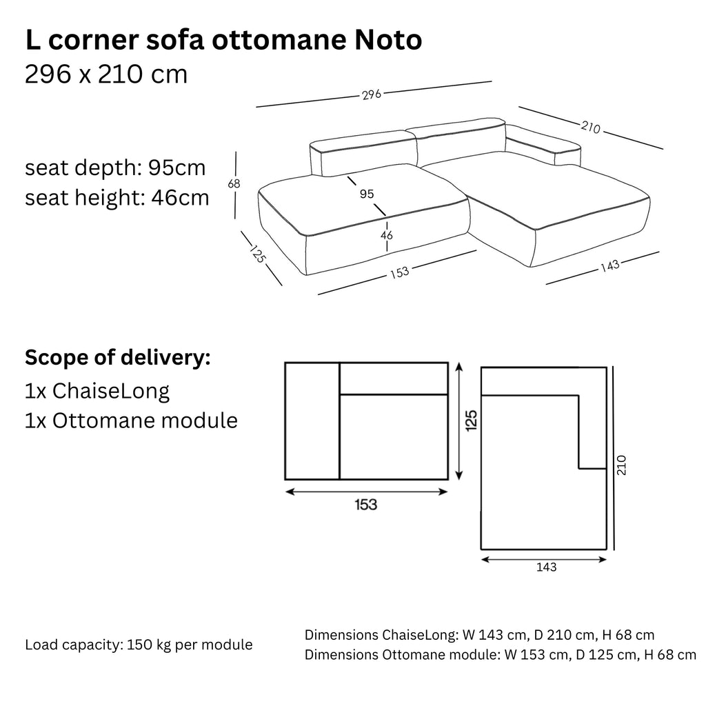 Dimensions and modularity