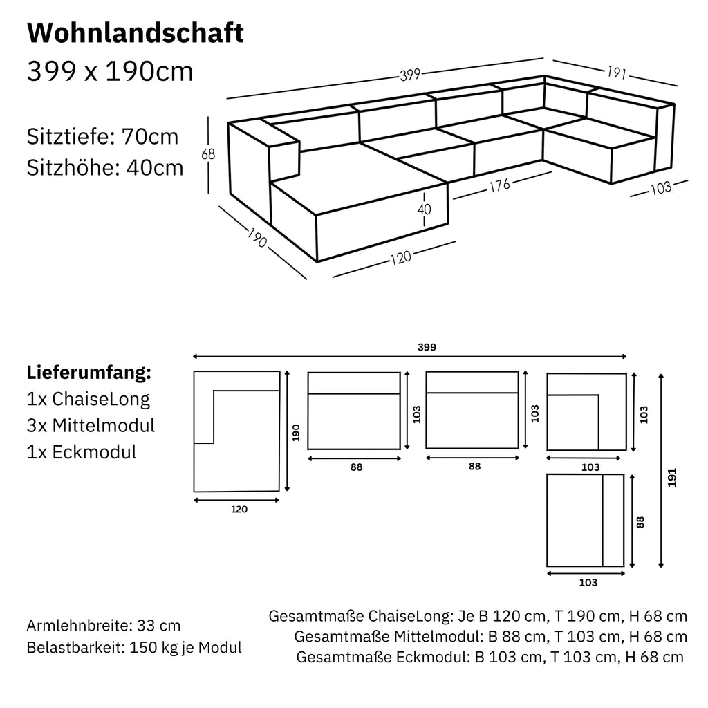 Dimensions et modularité